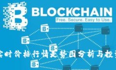 狗币实时价格行情走势图分析与投资策略