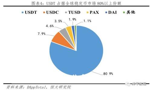 如何找回早期比特币钱包：详尽指南
