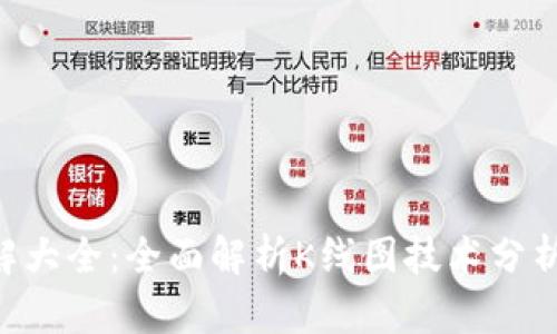 币圈K线图解大全：全面解析K线图技术分析与交易策略