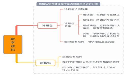 : 区块链的定义与应用解析：揭开区块链技术的神秘面纱