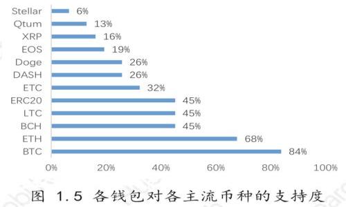如何在Uniswap上设置中文界面指南