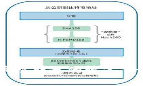 如何应对区块链钱包币被转走的情况 - 解决方案与预防措施