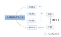 TP钱包下载教程安卓版：轻松获取区块链资产管理