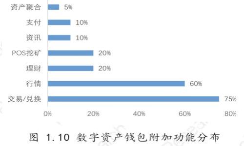 官方数字货币钱包推荐：最安全、最受信赖的选择