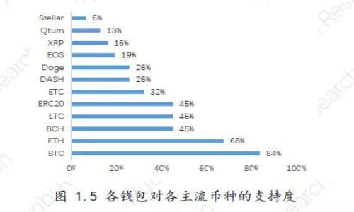 狗狗币最新美元价格及投资策略全面分析