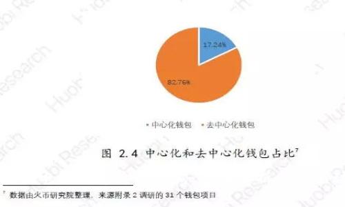 区块链电子钱包价格查询：全面解析与最新动态