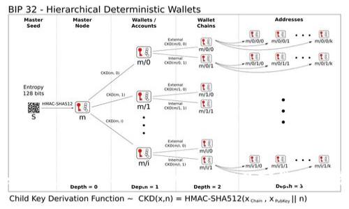 如何使用OKCoin官网APP进行数字货币交易
