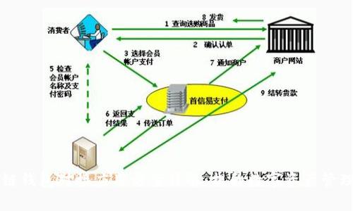 区块链钱包对接应用方案详解：提升数字资产管理效率