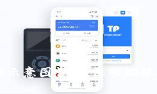 区块链技术原理示意图详解：深入理解区块链运作机制