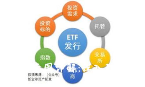 区块链技术原理示意图详解：深入理解区块链运作机制