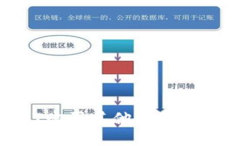 如何用USDT购买其他数字货币：详细指南