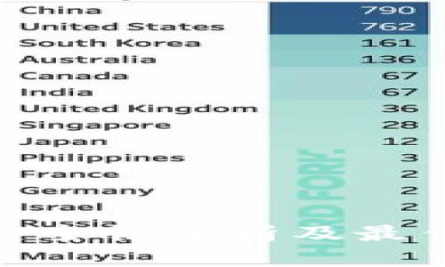 TP钱包的安全性分析及最佳保护措施
