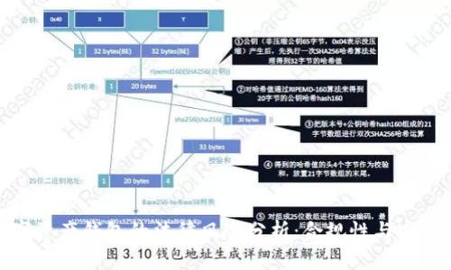 数字资产钱包的法律风险分析：合规性与安全性