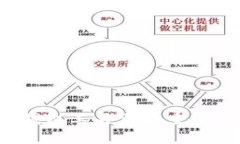 tiaotitp钱包如何导入FIL教程/tiaoti  tp钱包, 导入F