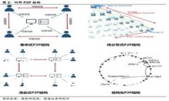 指定和关键词加密钱包下载安全指南：哪个平台