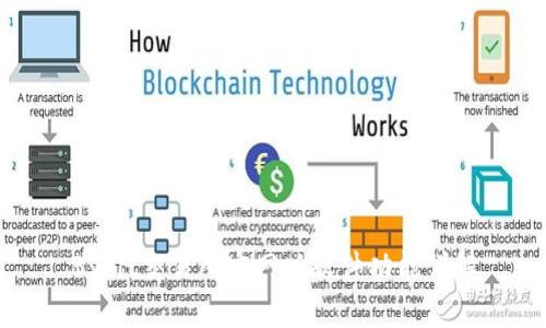 Bybit交易所官网版软件功能详解