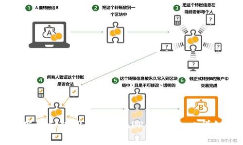 如何下载和使用TP钱包APP：官网入口详细指南
