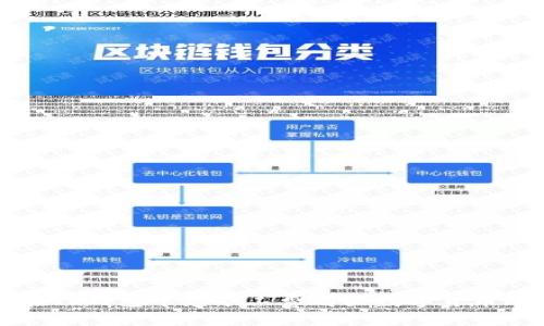 如何在TP钱包中免矿工费购买数字货币的方法