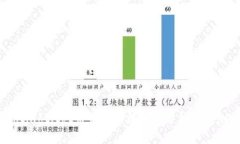 btiaotitpt币未来价格走势分析与预测