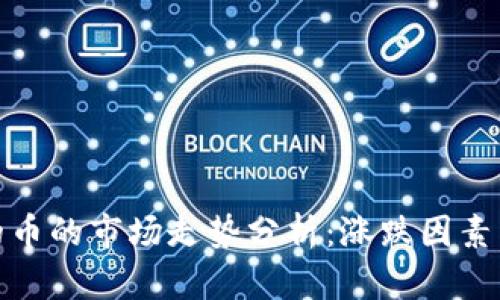 TP钱包里的币的市场走势分析：涨跌因素与投资策略