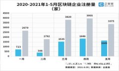 如何通过TP钱包DApp链接Fun，实现加密货币的管理