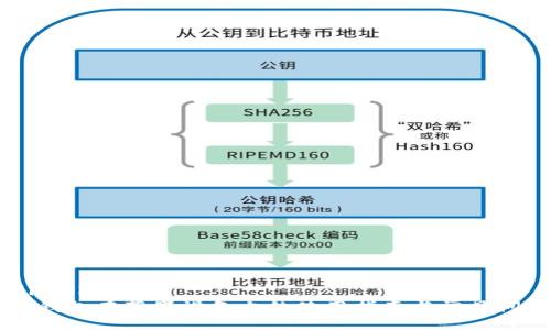 bishujingli
    tp钱包在苹果设备上的使用指南与常见问题解答