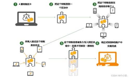虚拟币钱包6：选择与使用指南
