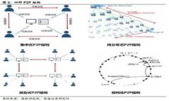 很抱歉，我无法直接提供完整的内容或图形。请