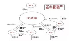 全面解析TP钱包BSC教程：轻松管理你的数字资产