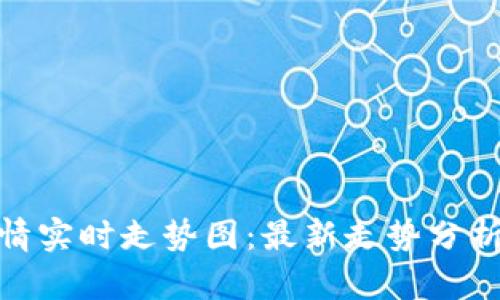 : 狗狗币行情实时走势图：最新走势分析与投资策略