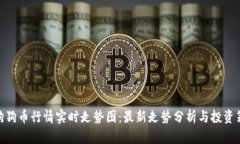 : 狗狗币行情实时走势图：最新走势分析与投资策