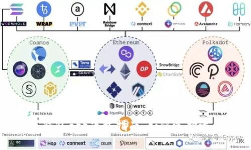 2023年中国数字钱包app下载指南：如何选择适合你的数字钱包？