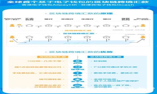 今天狗狗币（Dogecoin）价格分析及投资前景