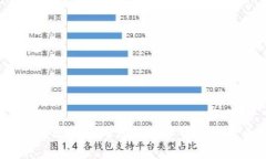 TP钱包：区块链时代的数字资产管理工具