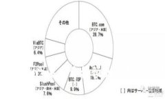 波场币（TRON）未来价格预测及投资潜力分析