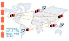TP钱包买币手续费详解：如何降低交易成本？