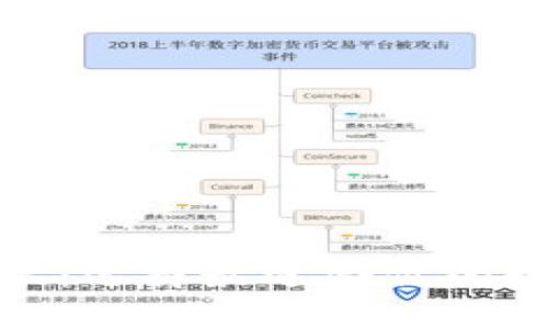 加密数字钱包对比：选择最适合你的数字资产存储方案