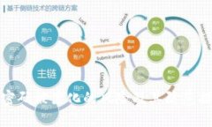TP密码被黑化的风险及其防范措施