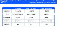 数字钱包有哪几个银行卡数字钱包, 银行卡, 支付