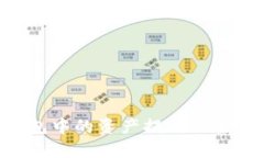如何将TP钱包中的资产提到交易所：详细指南
