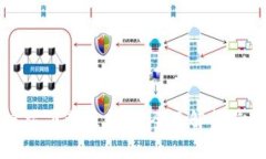 TP钱包官方下载最新版：全面解析与使用指南
