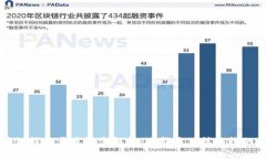 区块链钱包开发语言解析：选择最优技术栈的指