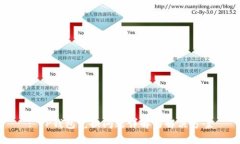 : TP钱包兑换问题详解与解决方案