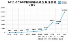 数字货币购买全攻略：新手必看指南