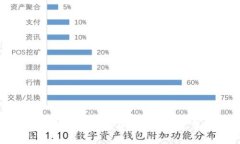 欧意提币地址填写详解及注意事项
