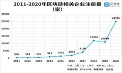 2023年最佳虚拟币交易App推荐与赚钱策略分析