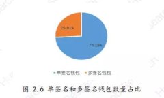 如何查找欧意交易所的地址：全面指南