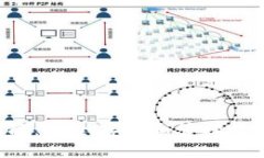 TP钱包APP使用指南：安全存储和管理数字资产的最