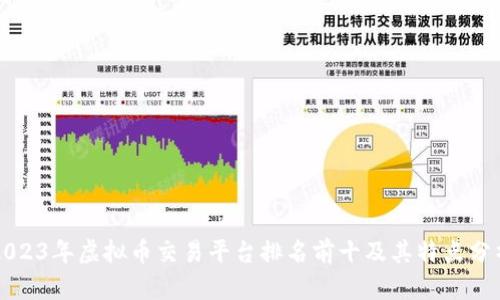 2023年虚拟币交易平台排名前十及其特点分析