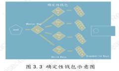 TP钱包安全性分析：用户必知的可靠性评估